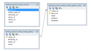 schema-diagram-for-product-images