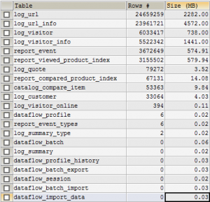 magento-db-size-rows